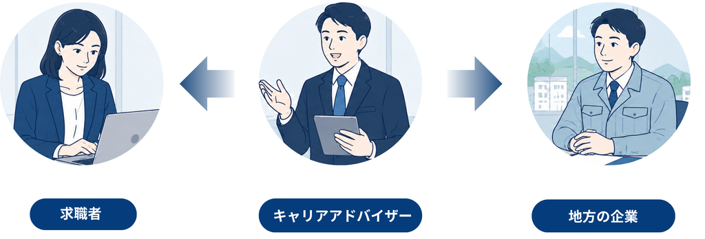 当社について